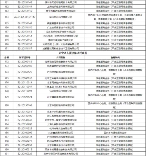 工信部注銷383家企業(yè)跨地區(qū)增值電信業(yè)務經(jīng)營許可證，推動市場規(guī)范發(fā)展